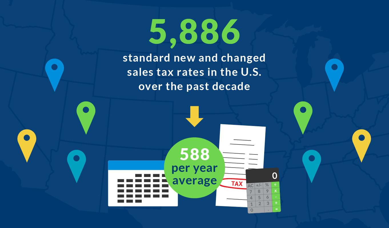 Sales tax rates have changed over the past decade