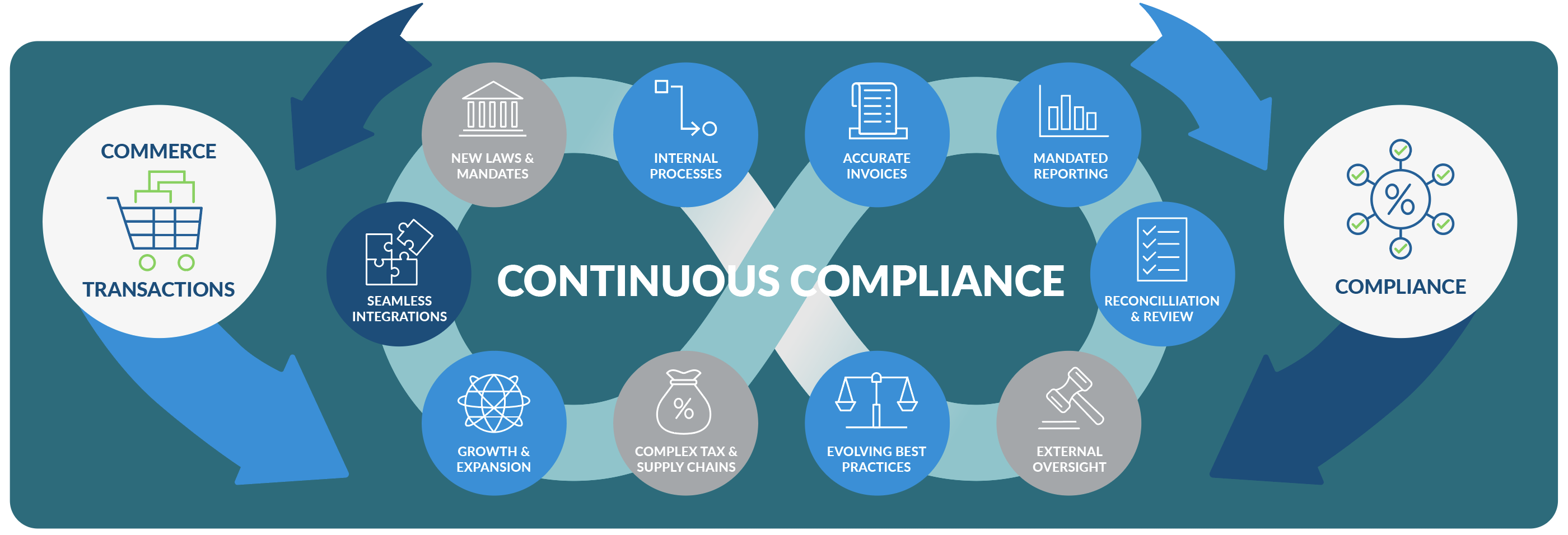 Continuous Compliance pic
