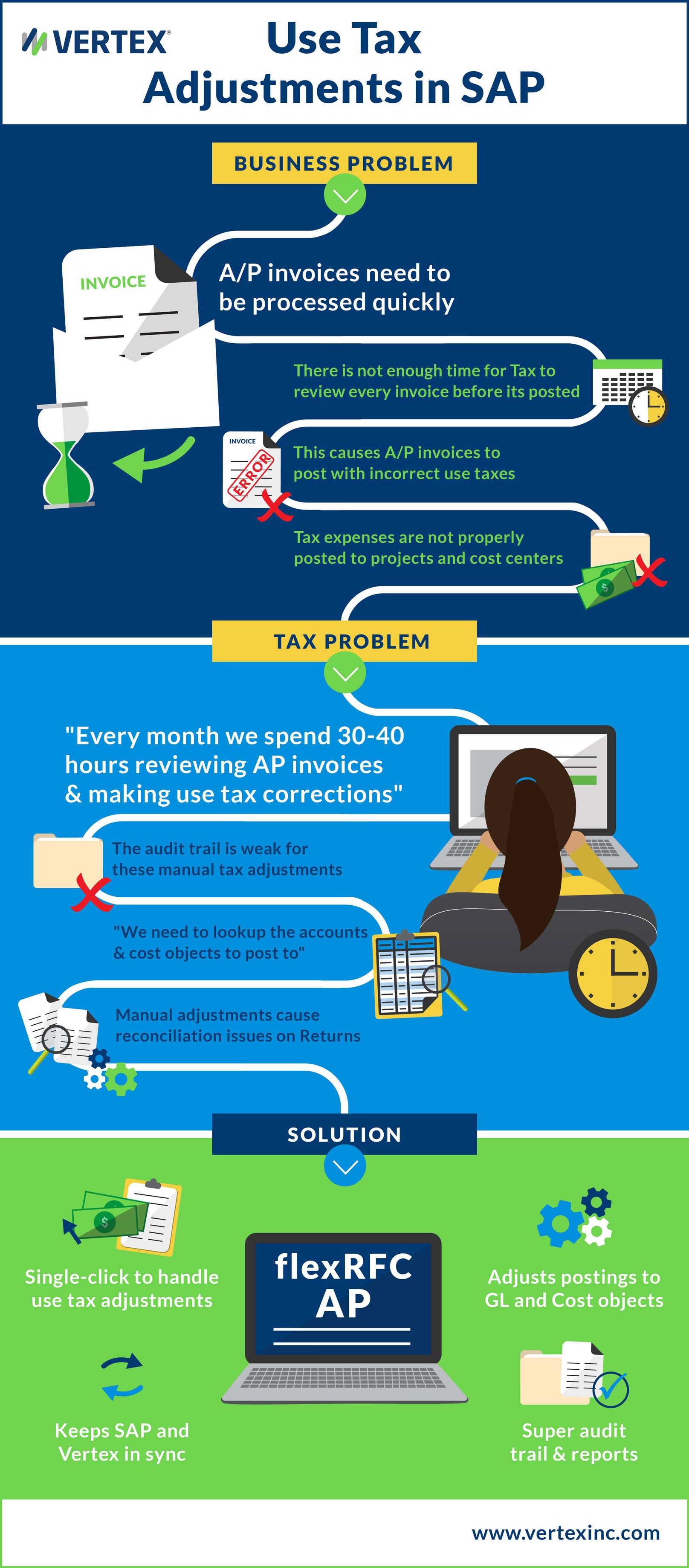 Process Use Tax Corrections Easily with flexRFC AP | Vertex, Inc.