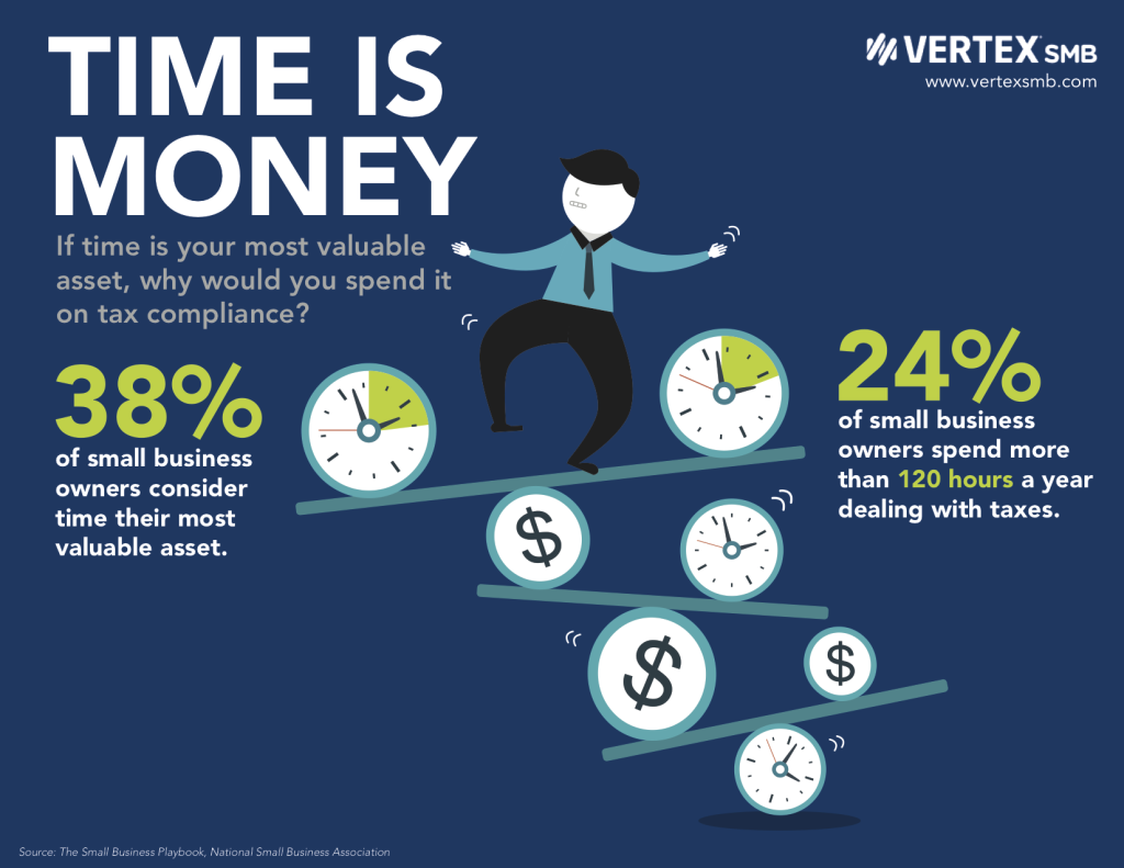 time-is-money-vertex-inc