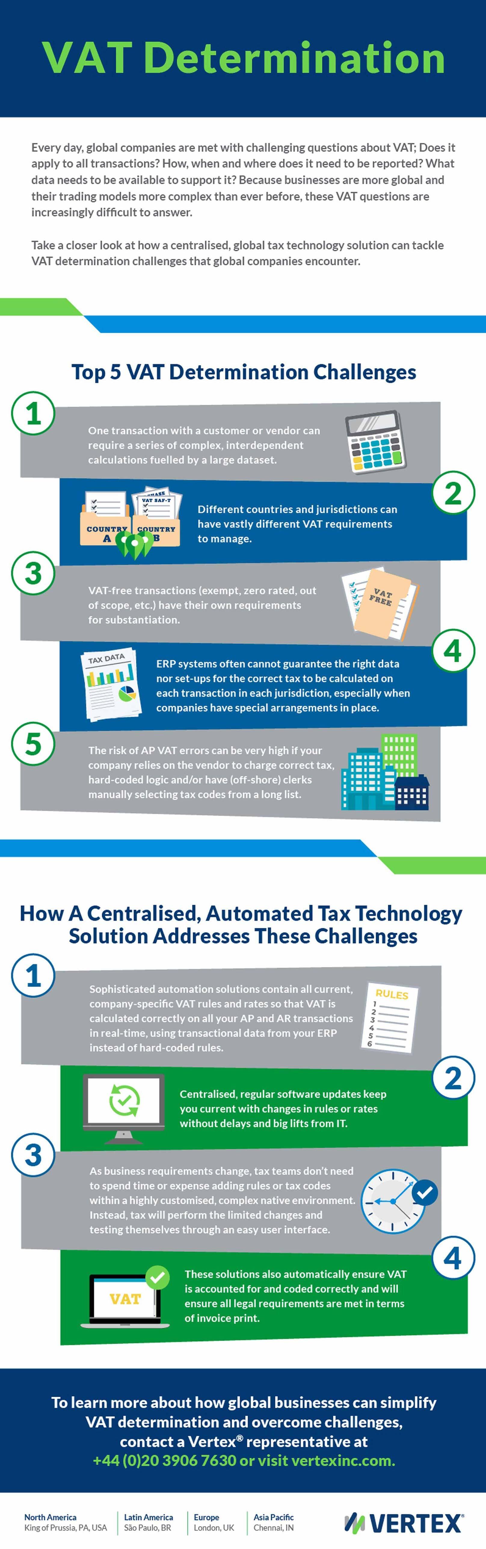 Top 5 VAT Determination Challenges | Vertex Inc.