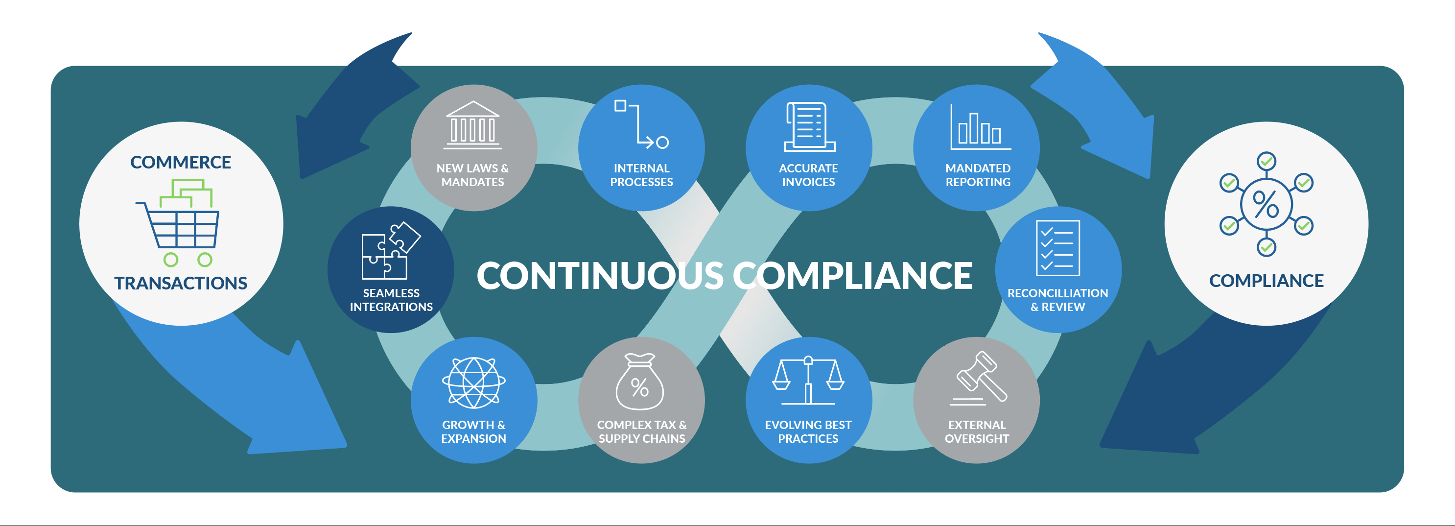 Continuous Compliance chart updated