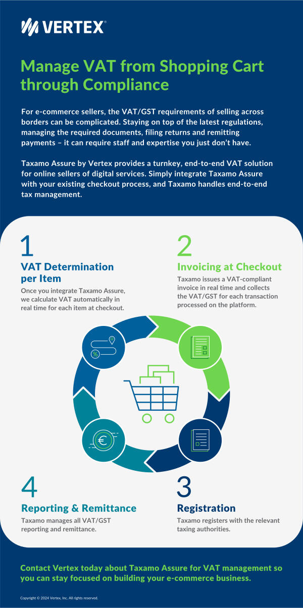 Manage VAT from Shopping Cart through Compliance