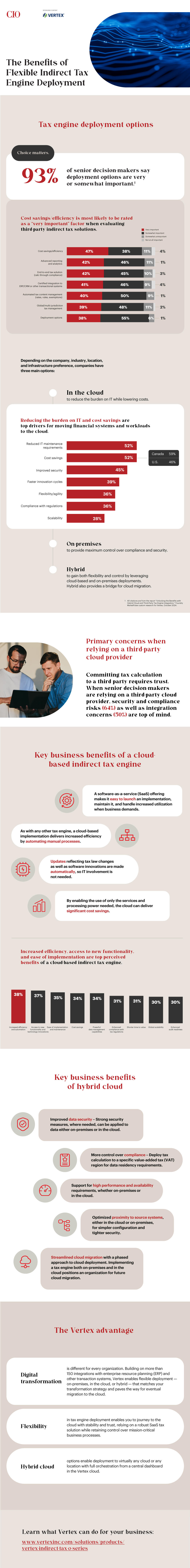 The Benefits of Flexible Indirect Tax Engine Deployment