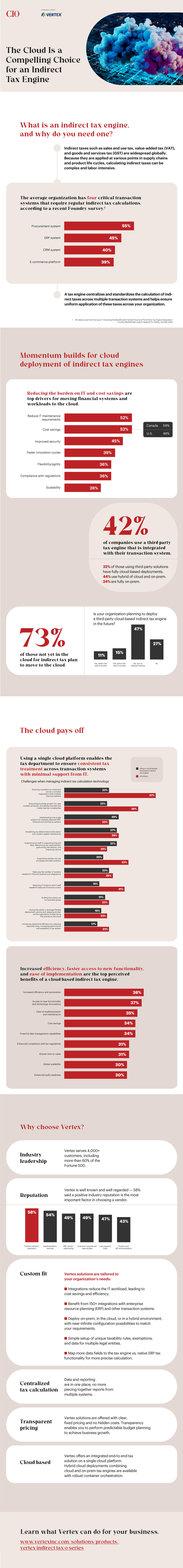 the-cloud-is-a-compelling-choice-for-an-indirect-tax-engine-infographic